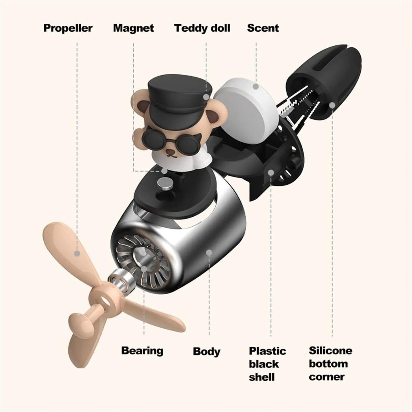 Components of the Teddy Bear Pilot Car Air Freshener with propeller diffuser, including propeller, magnet, teddy doll, scent, bearing, body, plastic black shell, and silicone bottom corner.